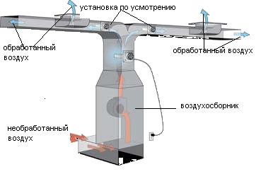 Induct 2000 activTek